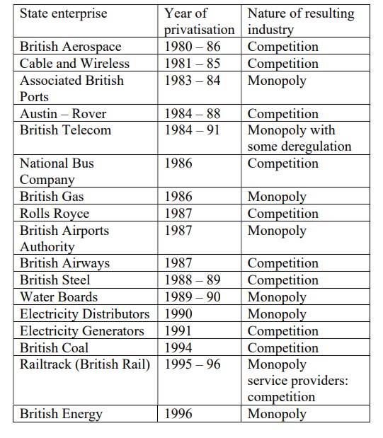 UK privatisations